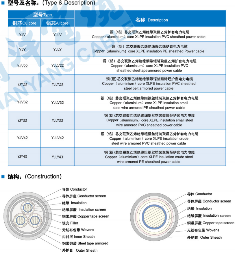 YJV power cable_nanyang cable 2.png