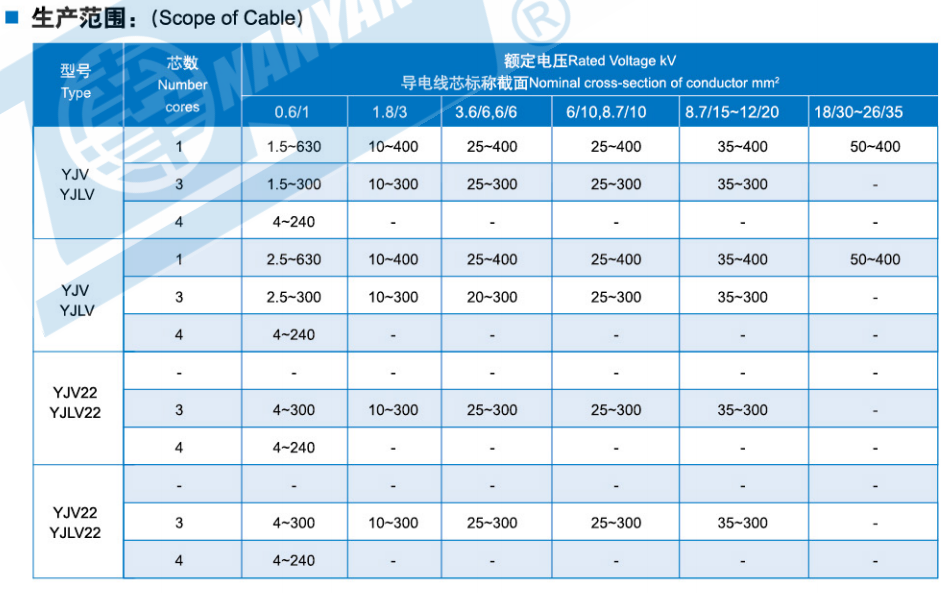 YJV power cable_nanyang cable 1.png